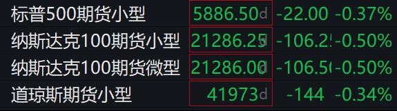滚动更新丨美股三大指数震荡走高，现货黄金站上3210美元/盎司
