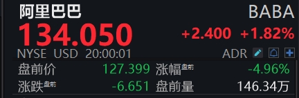 滚动更新丨美股三大指数震荡走高，现货黄金站上3210美元/盎司