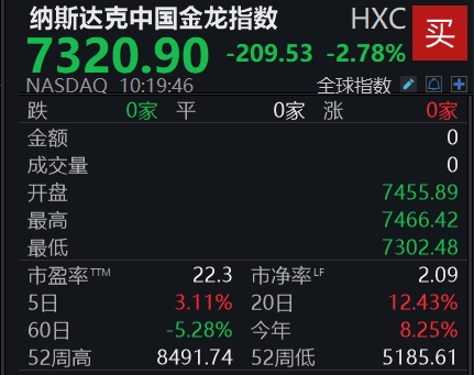 滚动更新丨美股三大指数震荡走高，现货黄金站上3210美元/盎司