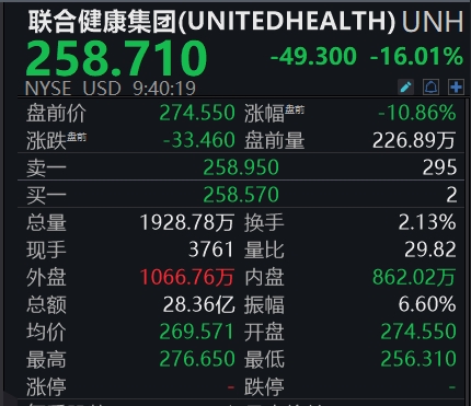 滚动更新丨美股三大指数震荡走高，现货黄金站上3210美元/盎司