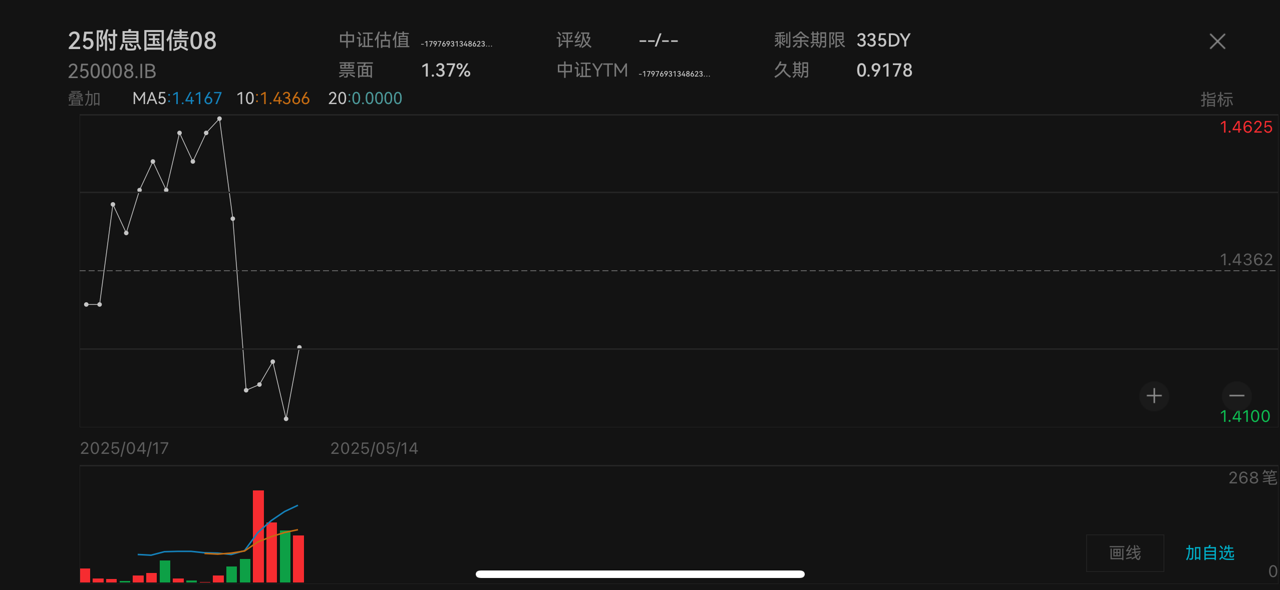 美债收益率再走高，中国债市震荡下机构更看好短债