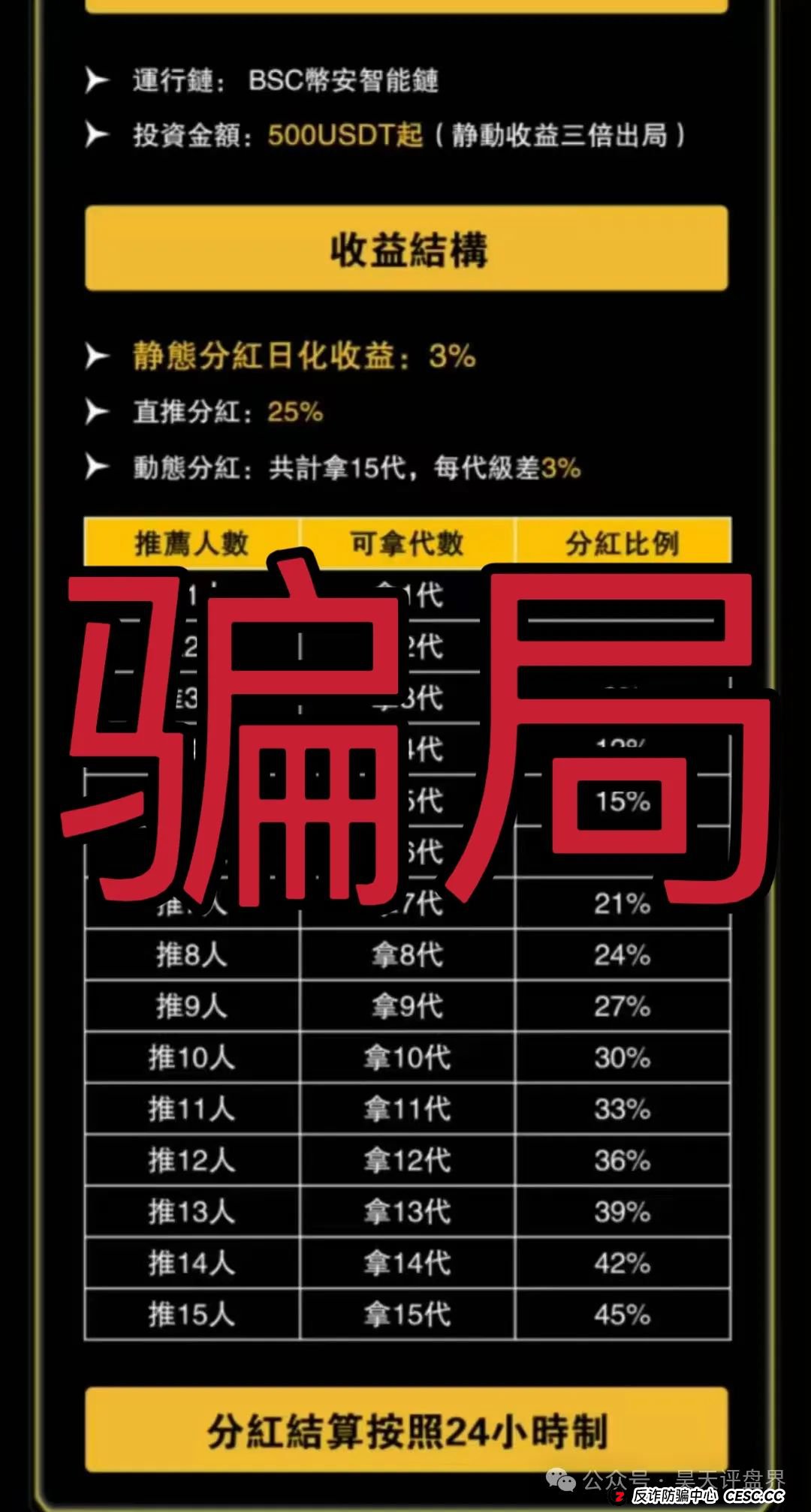 VEGAS基金会（维加斯）分红类资金盘骗局，典型的一轮圈韭菜盘，目前操盘手圈钱过千万，高度预警，即将崩盘跑路！