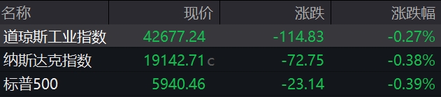 盘前必读丨潘功胜主持召开金融支持实体经济座谈会；三部门深入推进IPv6规模部署和应用