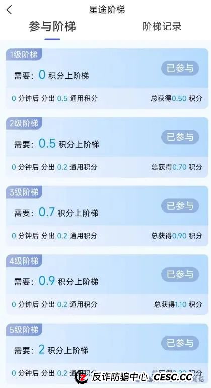 智链星途：典型的分红类资金盘骗局，日收益达3%以上，月收益100%，归零是唯一的归宿！