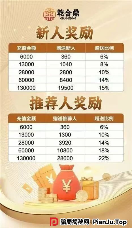 【兴红资管】乾合鼎 骗局曝光 市场发展遇到阻力 马上崩盘跑路