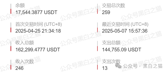 “燃点”资金盘来袭，境外团伙操盘，APP做的很简陋，框架还是用国内北京某公司的程序