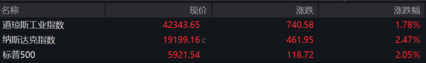 盘前必读丨三部门发文加强新型信息基础设施建设；拼多多Q1营收同比增10%