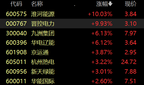 滚动更新丨创业板指跌幅扩大至1%，人形机器人板块跌幅居前