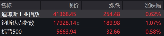 盘前必读丨英美就关税贸易协议条款达成一致；中芯国际一季度净利同比增166.5%