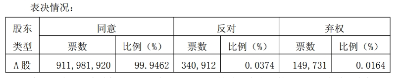 贵州茅台：股东大会通过2024年度利润分配方案 拟10派276.24元