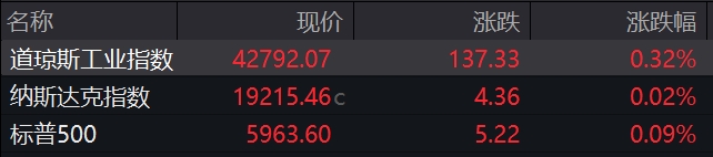 盘前必读丨建设银行、招商银行下调存款利率；鸿蒙电脑正式发布