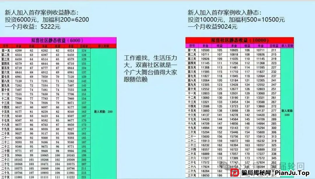 【双喜社区】 彩票跟单资金盘骗局 已经单割 尽快撤退远离 马上全线崩盘