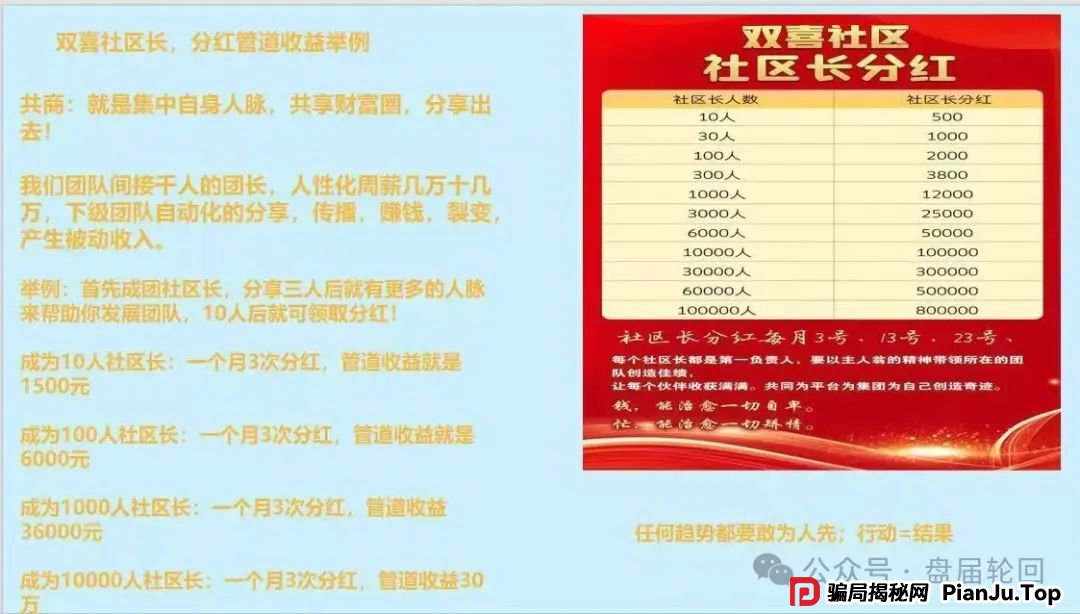 【双喜社区】 彩票跟单资金盘骗局 已经单割 尽快撤退远离 马上全线崩盘