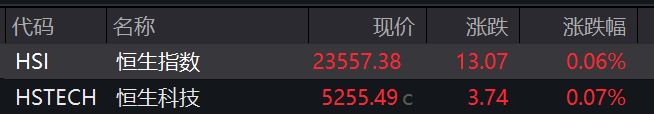 滚动更新丨创新药概念股走强；比亚迪A股股价创新高