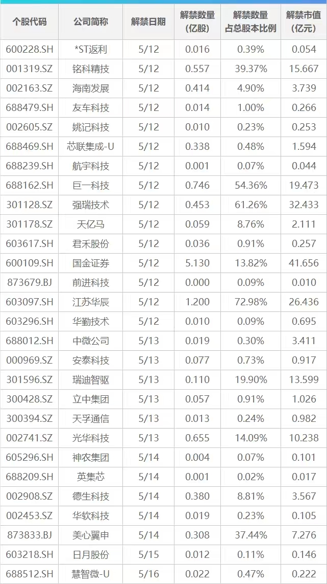 中美经贸高层会谈取得实质性进展；日本首相重申寻求对美出口零关税；婚姻登记“全国通办”！多地结婚登记预约火爆丨早报