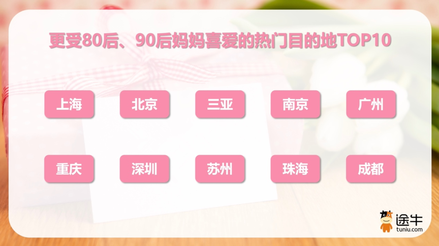 母亲节来了：本周末迎来出游小高峰，妈妈们都爱去哪儿