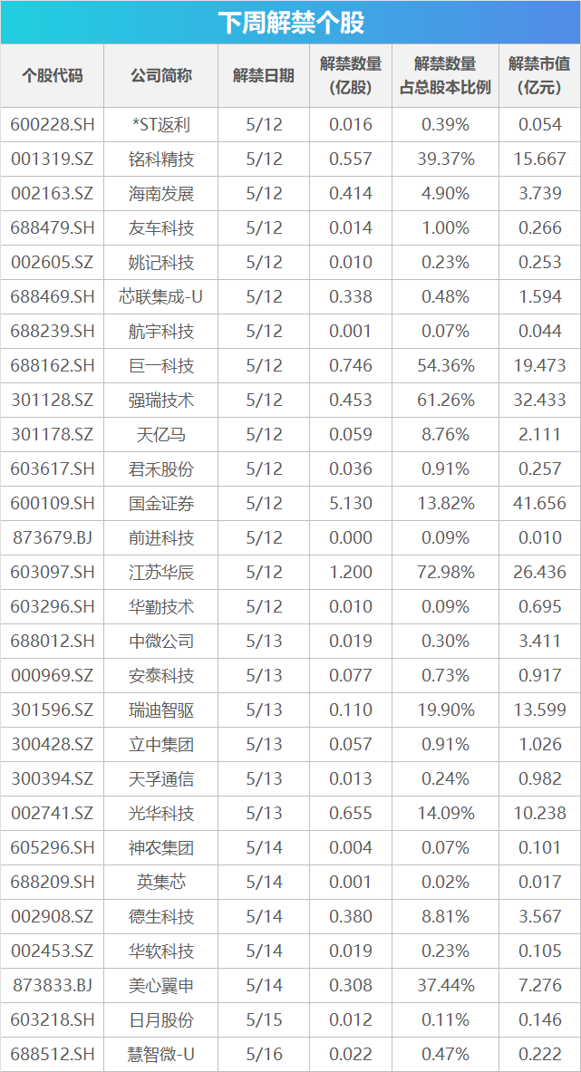 下周关注丨央行15日起将降准，这些投资机会最靠谱