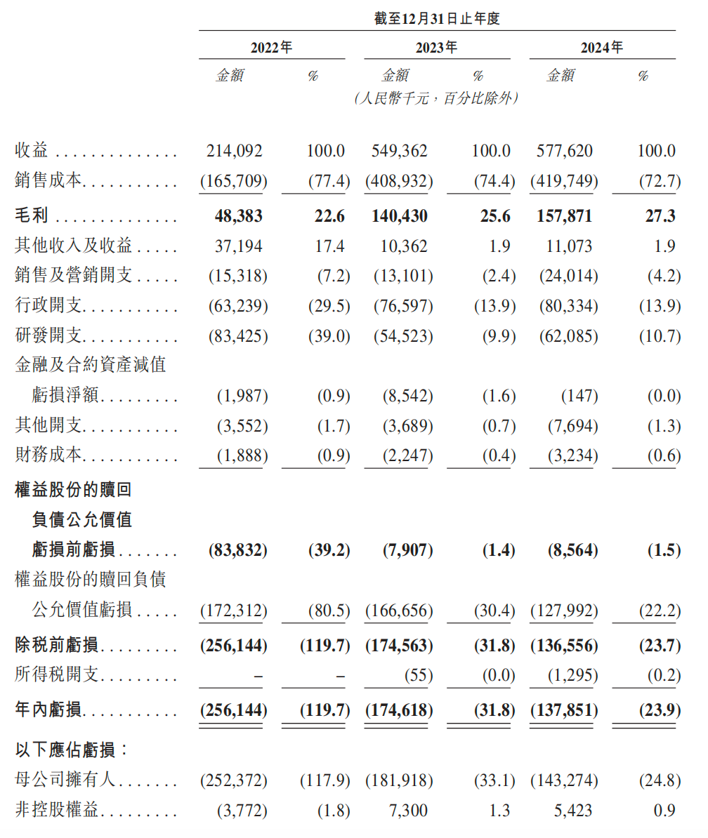 近半收入依赖单一车企，泽景电子陷入亏损泥潭｜IPO观察
