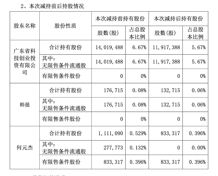 重要股东减持期“巧遇”股价翻倍，谁在炒作红墙股份？