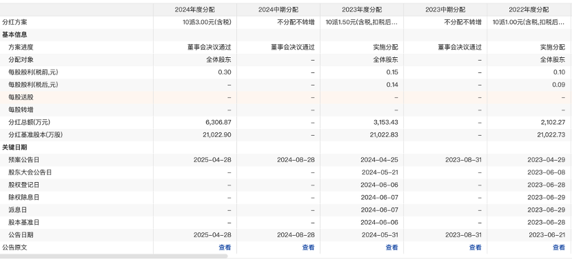 重要股东减持期“巧遇”股价翻倍，谁在炒作红墙股份？