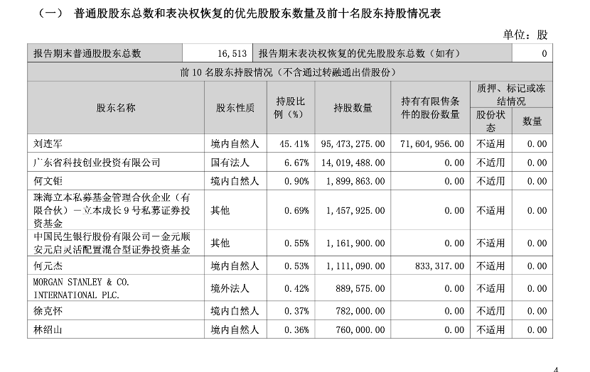 重要股东减持期“巧遇”股价翻倍，谁在炒作红墙股份？