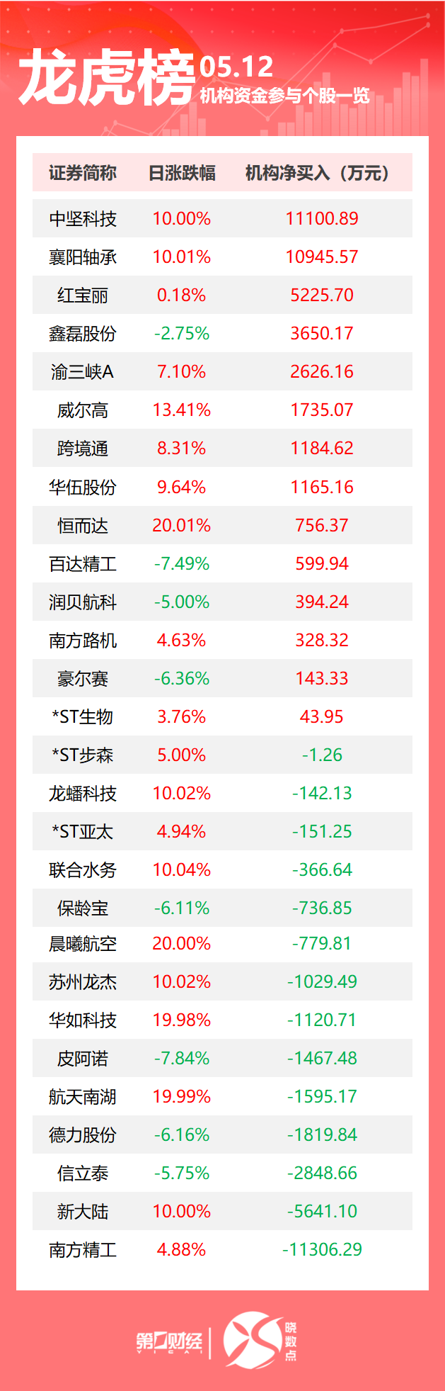 中美日内瓦经贸会谈联合声明公布；美股狂飙黄金重挫！美国4月关税收入激增；长和回应港口交易｜早报