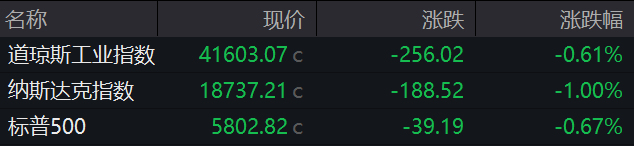 盘前必读丨《网络交易平台收费行为合规指南》征求意见；海光信息拟换股吸收合并中科曙光
