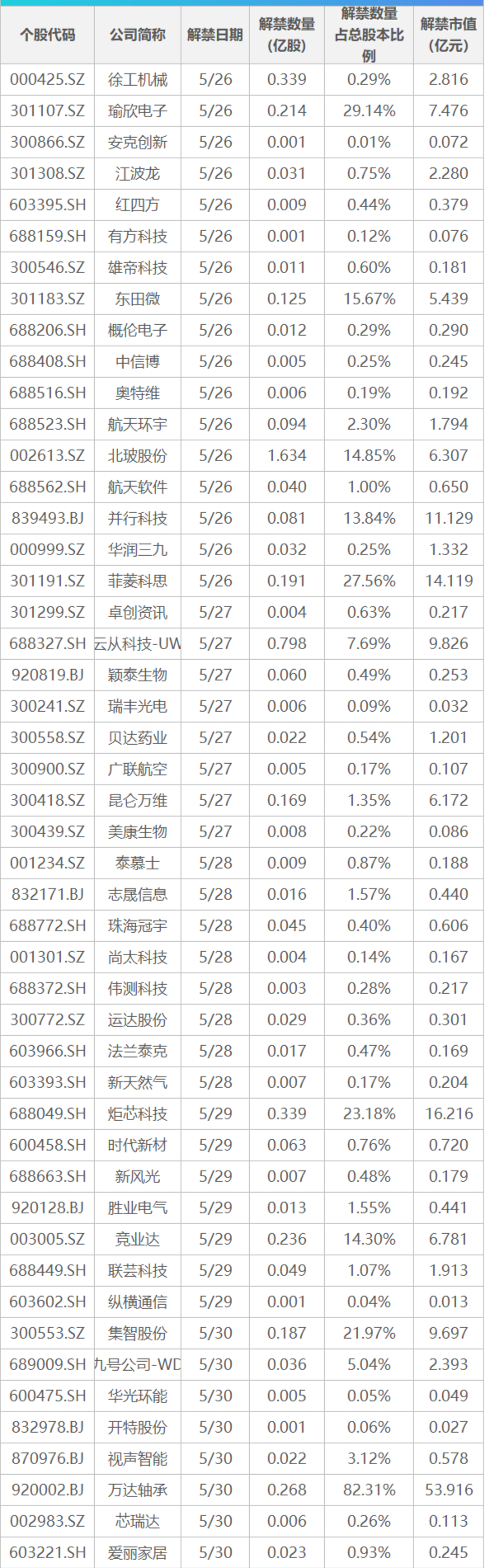 美国与欧盟的关税谈判期限延长至7月9日；特朗普威胁停止向哈佛大学拨款，要求校方提供国际学生名单；今年以来南方最强降雨来袭丨早报