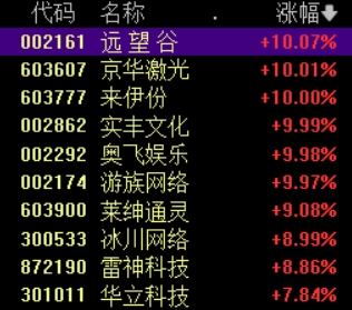 IP经济概念多股涨停，又一家潮玩公司52TOYS冲刺港股