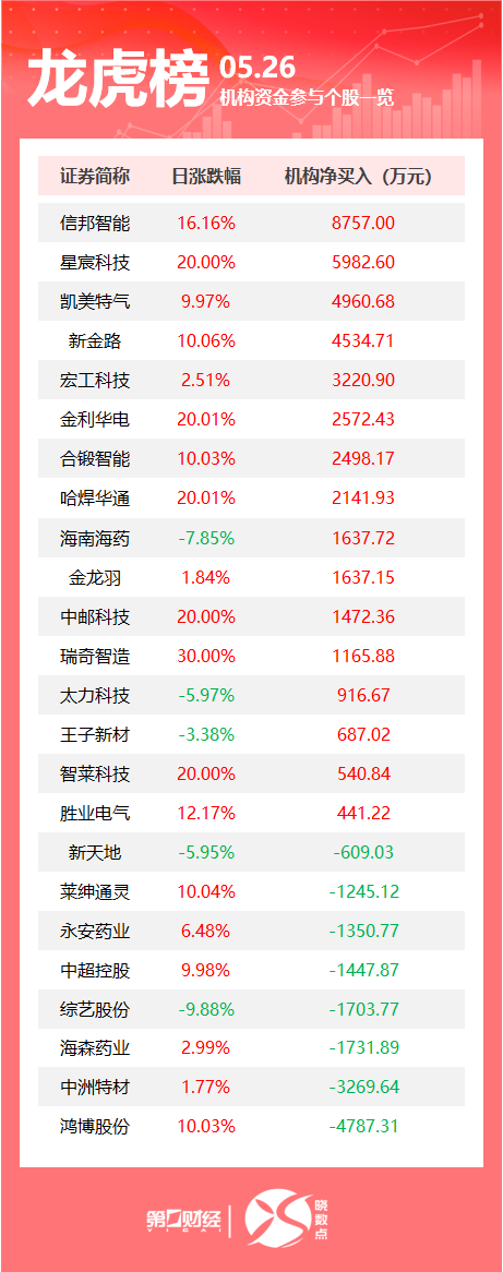 证监会：推动出台上市公司监督管理条例；特朗普：考虑从哈佛大学撤回30亿美元的拨款；日本米价再创新高｜早报