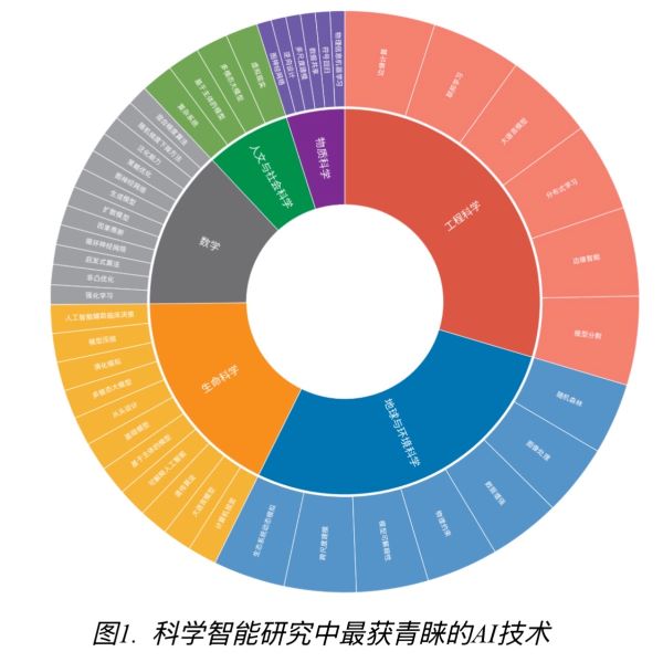 《科学智能白皮书2025》发布，中国引领AI应用型创新领域