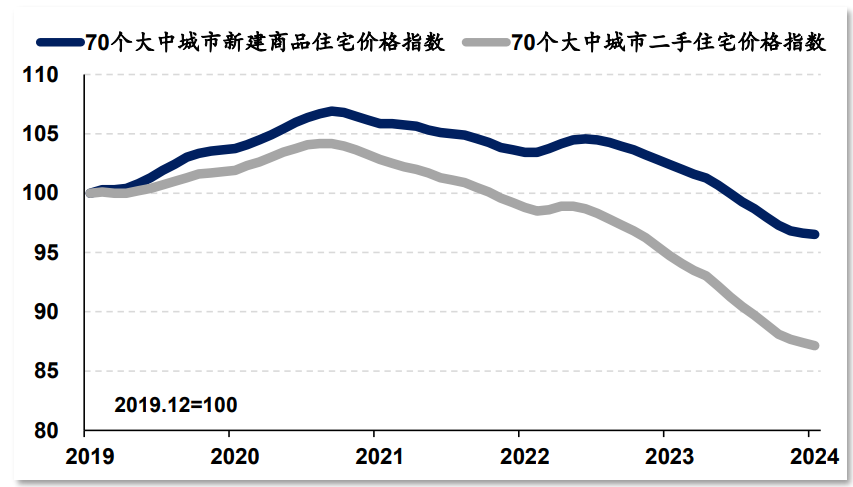 连平：提振消费需要资本市场持续向好