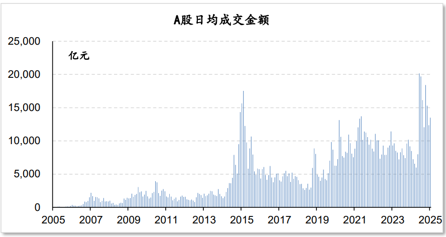 连平：提振消费需要资本市场持续向好