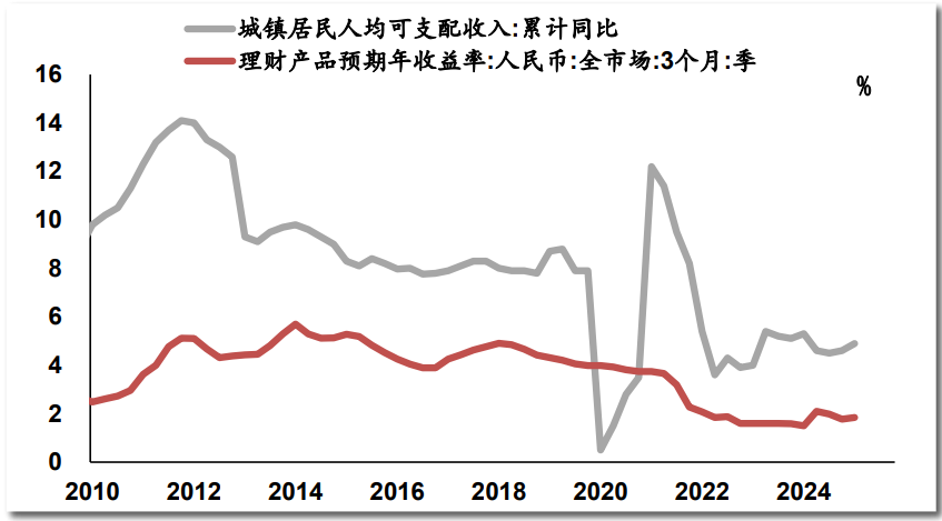 连平：提振消费需要资本市场持续向好
