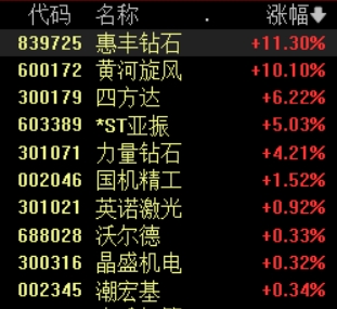 滚动更新丨沪指翻红，大消费板块走强