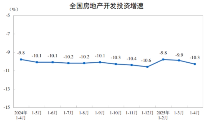 今年前4月新建商品房销售面积同比降幅收窄