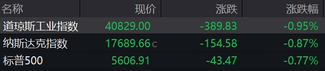 盘前必读丨中方决定同意与美方进行接触；事关稳市场稳预期，今日将举行重磅发布会