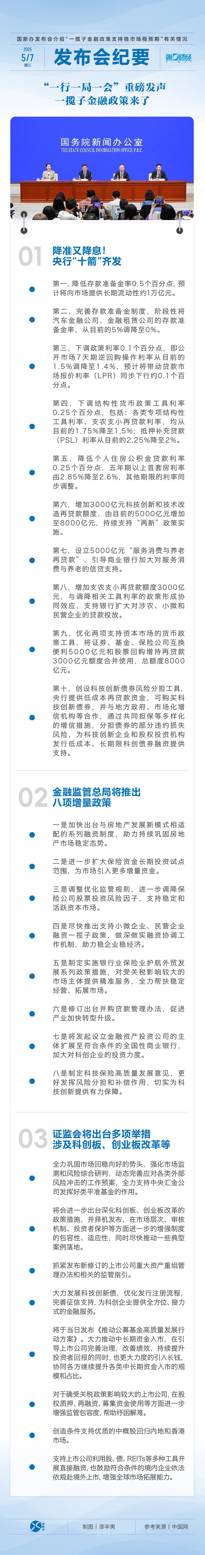 发布会纪要丨“一行一局一会”重磅发声，一揽子金融政策来了