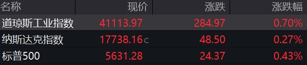 盘前必读丨《推动公募基金高质量发展行动方案》印发；美联储维持利率不变