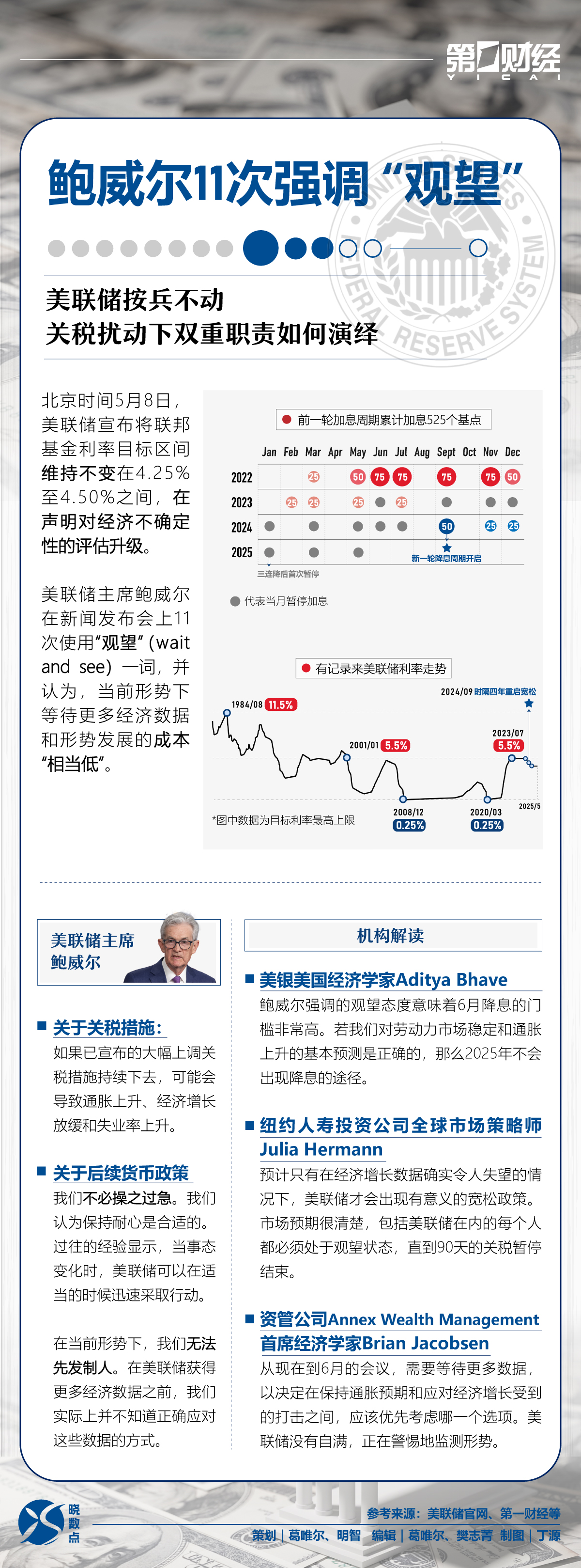 一图读懂｜美联储按兵不动，鲍威尔11次强调“观望