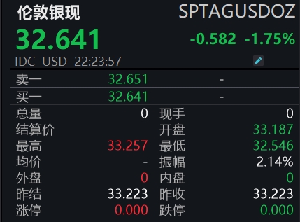 滚动更新丨谷歌跌幅扩大至近4%；苹果股价日内转跌