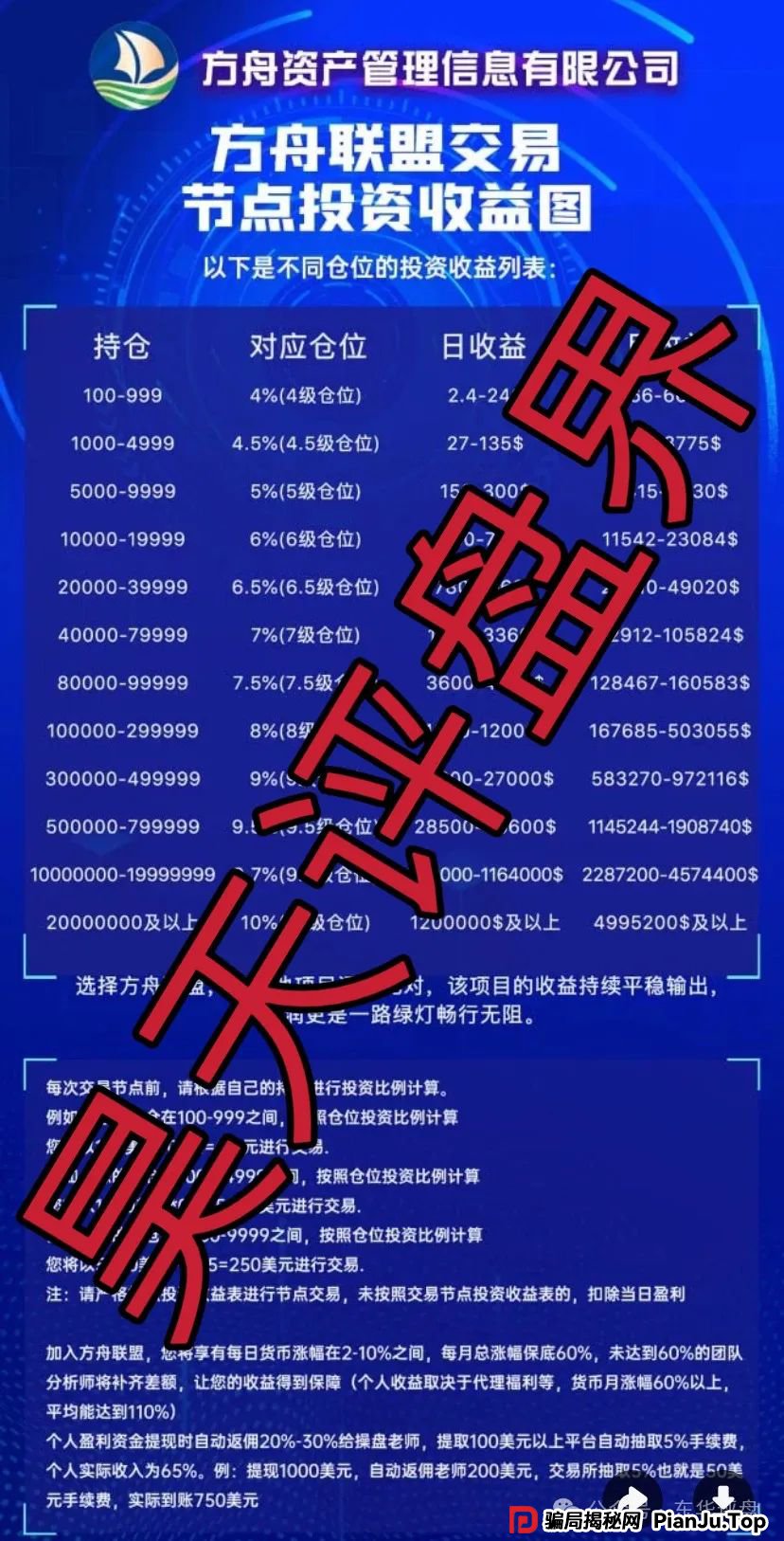 【方舟联盟】跟单类资金盘骗局，已经开始单割，看见一定要远离，即将崩盘！