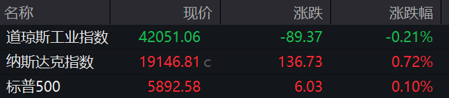 盘前必读丨央行发布4月金融数据；腾讯Q1营收同比增长13%