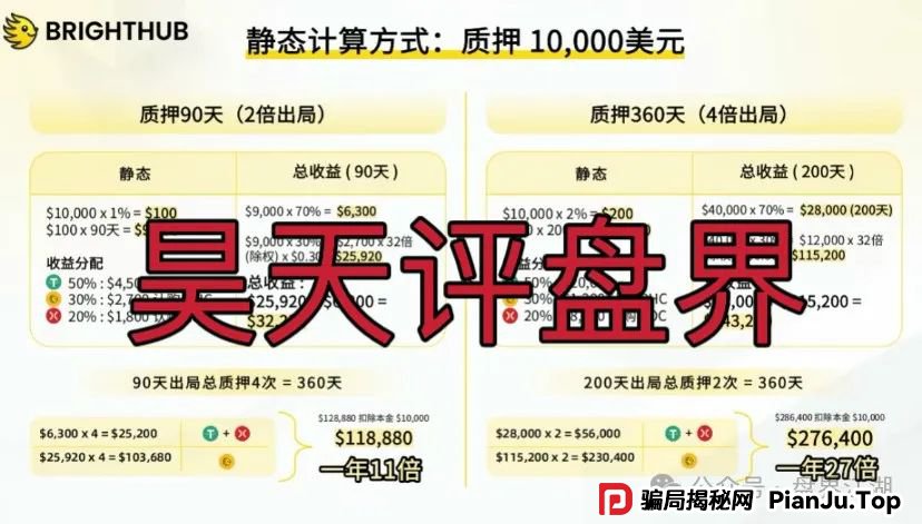 贝虎金融怎么样好做的吗,是正规的吗？贝虎金融质押分红资金盘骗局曝光！