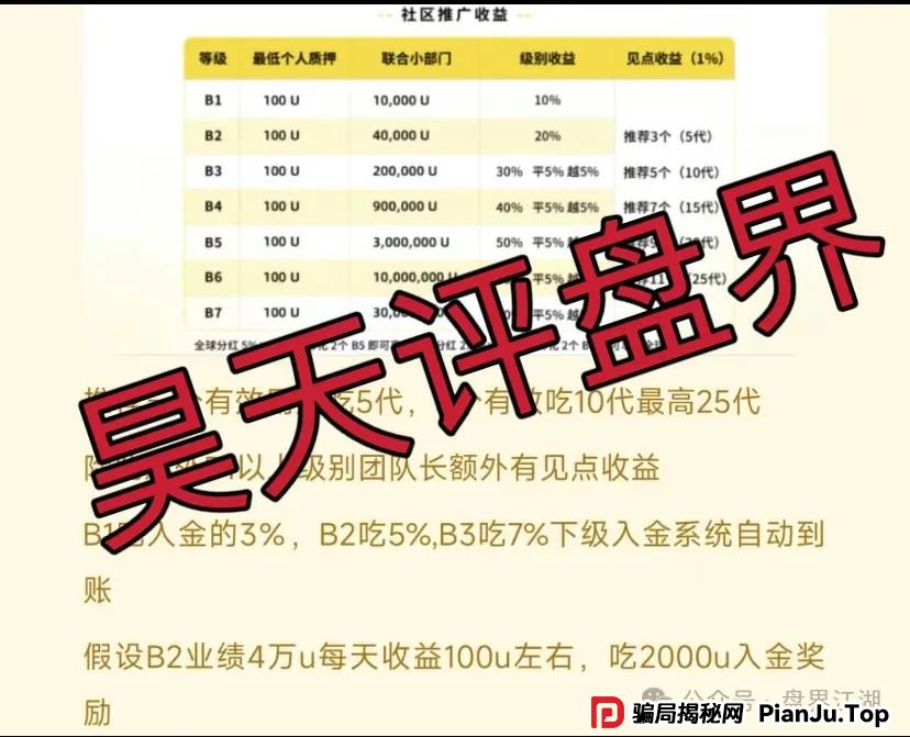 贝虎金融怎么样好做的吗,是正规的吗？贝虎金融质押分红资金盘骗局曝光！
