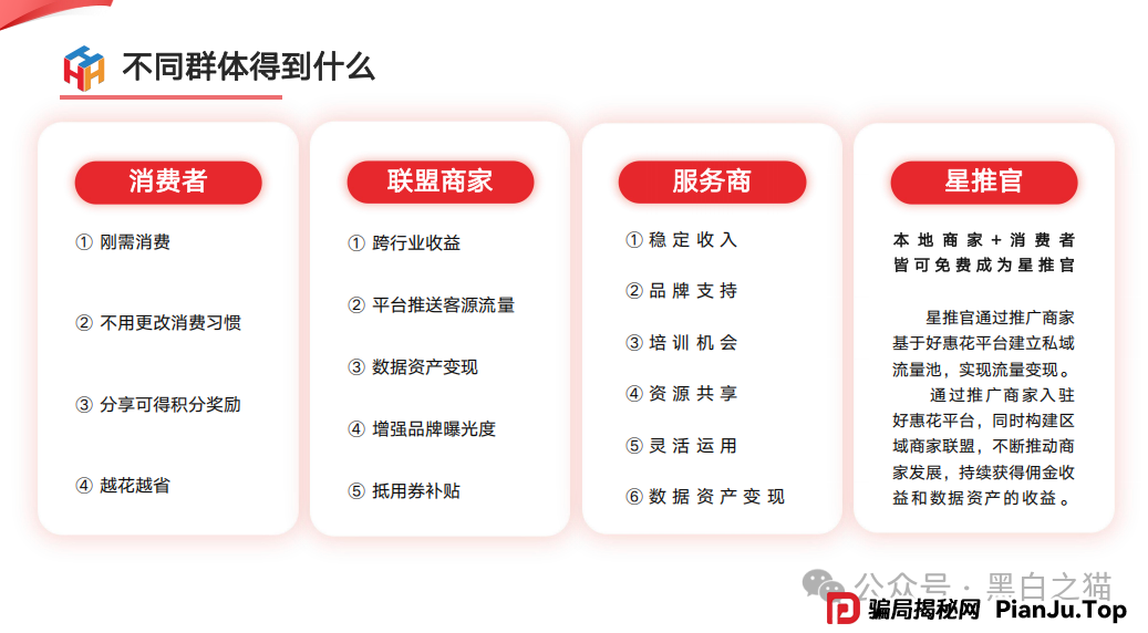 项目测评｜“小蜜淘”“鲸鱼Meta”“好惠花”，同一个操盘团队，“消费即投资”的口号，让子弹飞一会儿......
