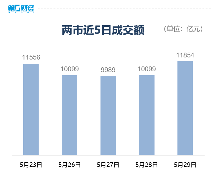 收盘｜上证指数涨0.7%，跨境支付板块大涨