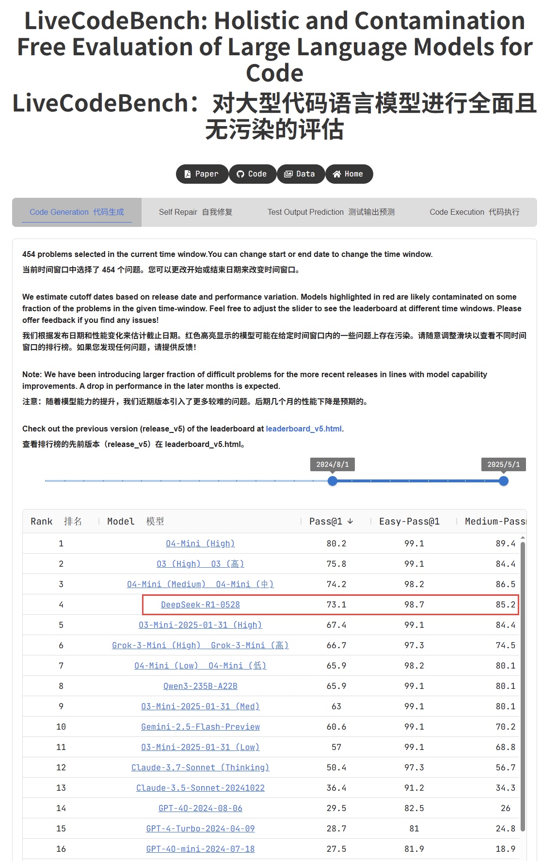 DeepSeek小版本大升级，新R1模型代码能力媲美OpenAI o3