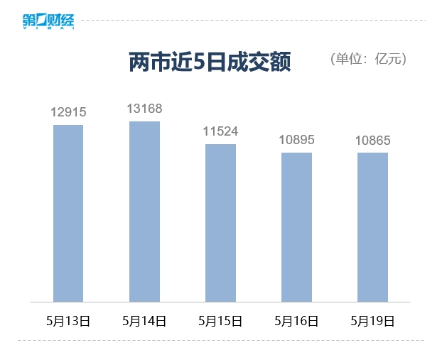 收盘丨A股三大指数全天窄幅震荡，并购重组概念逆势爆发
