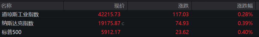 盘前必读丨国内航线燃油附加费6月5日起下调；宇树回应更名“股份有限公司”